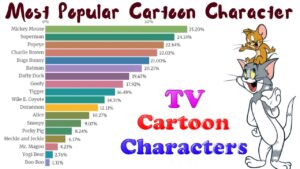 Top 50 Cartoon Characters of All Time (Ranked)