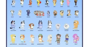 “Top Bluey Characters 2026: UK Kids’ Ultimate Favorites”