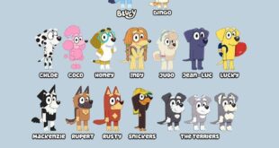 Bluey Characters Names and Roles – 2026 UK Trending Edition