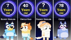 Bluey Characters Names and Roles – 2026 UK Trending Edition