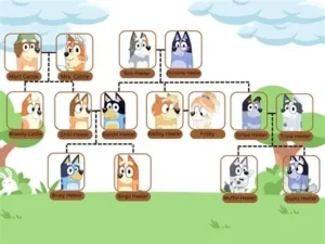 Bluey Family Tree Explained – Parents, Friends & Relative