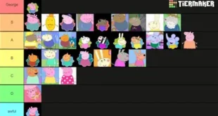 Most Loved Characters in Peppa Pig Ranked